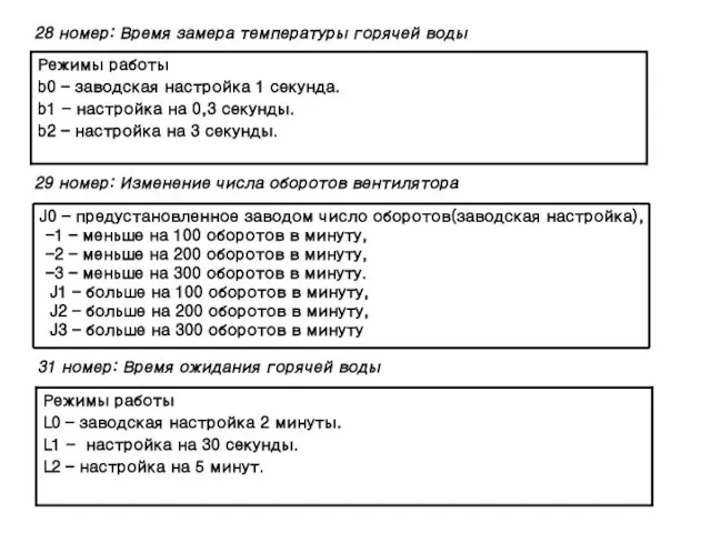 28 номер: Время замера температуры горячей воды 31 номер: Время