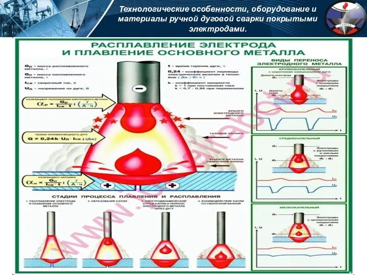 Технологические особенности, оборудование и материалы ручной дуговой сварки покрытыми электродами.