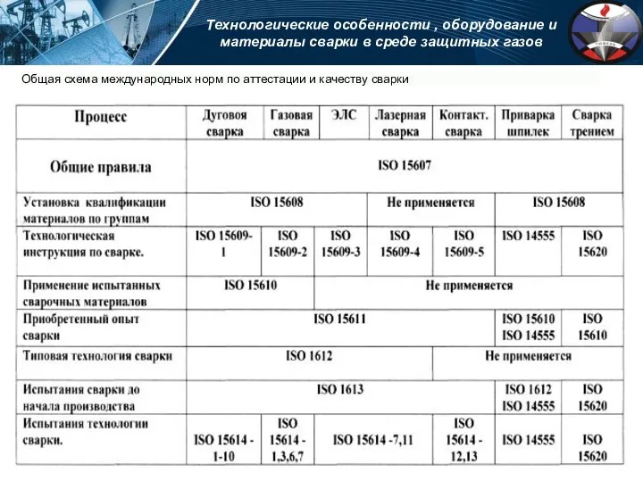 Технологические особенности , оборудование и материалы сварки в среде защитных газов