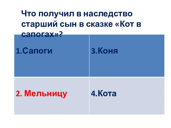 Что получил в наследство старший сын в сказке «Кот в сапогах»?