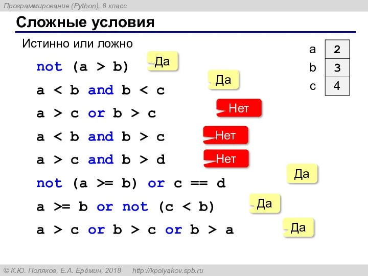 Сложные условия Истинно или ложно not (a > b) a