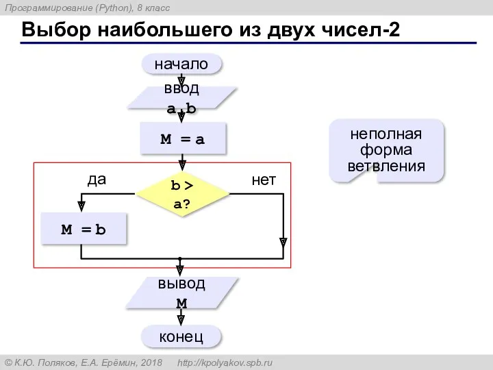 Выбор наибольшего из двух чисел-2 неполная форма ветвления