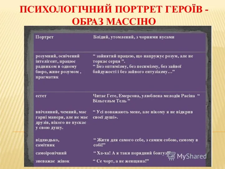 ПСИХОЛОГІЧНИЙ ПОРТРЕТ ГЕРОЇВ - ОБРАЗ МАССІНО