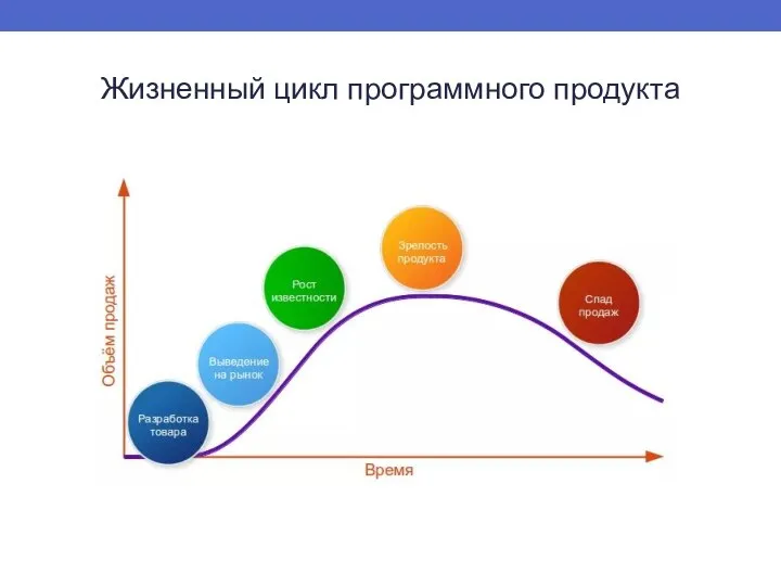 Жизненный цикл программного продукта