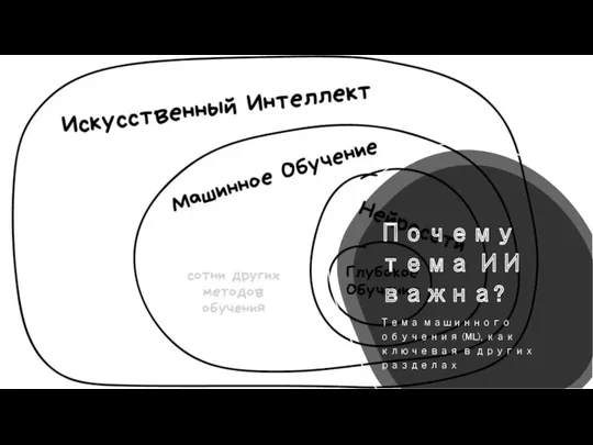 Почему тема ИИ важна? Тема машинного обучения (ML), как ключевая в других разделах