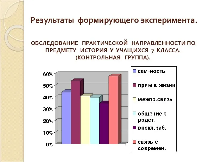 Результаты формирующего эксперимента. ОБСЛЕДОВАНИЕ ПРАКТИЧЕСКОЙ НАПРАВЛЕННОСТИ ПО ПРЕДМЕТУ ИСТОРИЯ У УЧАЩИХСЯ 7 КЛАССА. (КОНТРОЛЬНАЯ ГРУППА).