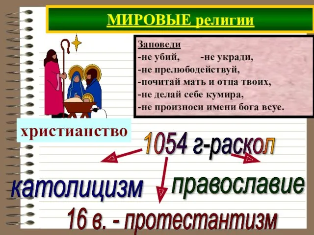 христианство Заповеди -не убий, -не укради, -не прелюбодействуй, -почитай мать