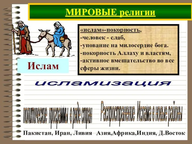 Ислам «ислам»-покорность, -человек - слаб, -упование на милосердие бога. -покорность