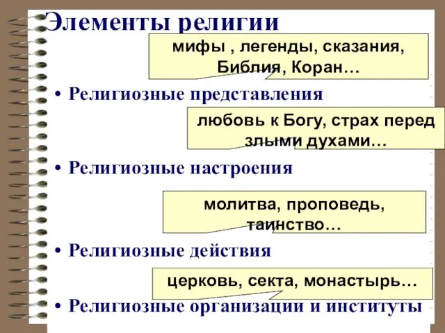 Элементы религии Религиозные представления Религиозные настроения Религиозные действия Религиозные организации