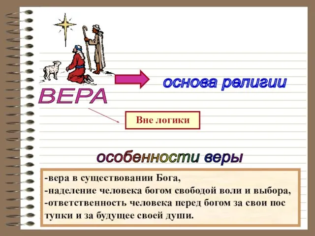 особенности веры -вера в существовании Бога, -наделение человека богом свободой