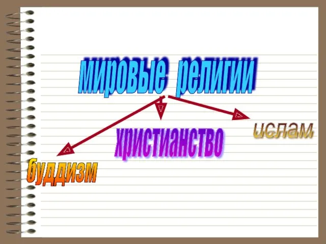 мировые религии