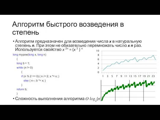 Алгоритм быстрого возведения в степень Алгоритм предназначен для возведения числа