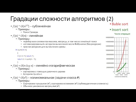 Градации сложности алгоритмов (2) ? (?) ~ ?(n1/2) – сублинейная