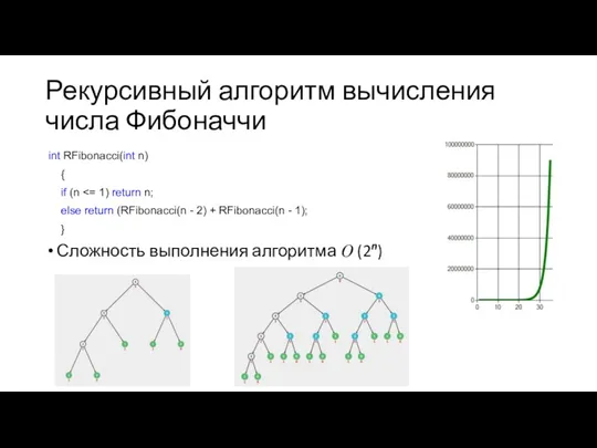 Рекурсивный алгоритм вычисления числа Фибоначчи int RFibonacci(int n) { if