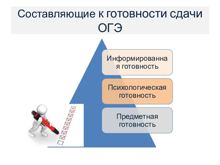 Составляющие к готовности сдачи ОГЭ