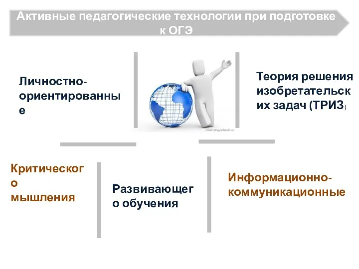 Активные педагогические технологии при подготовке к ОГЭ Личностно-ориентированные Информационно-коммуникационные Развивающего