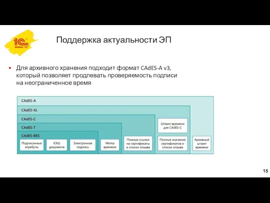 Поддержка актуальности ЭП Для архивного хранения подходит формат CAdES-A v3,