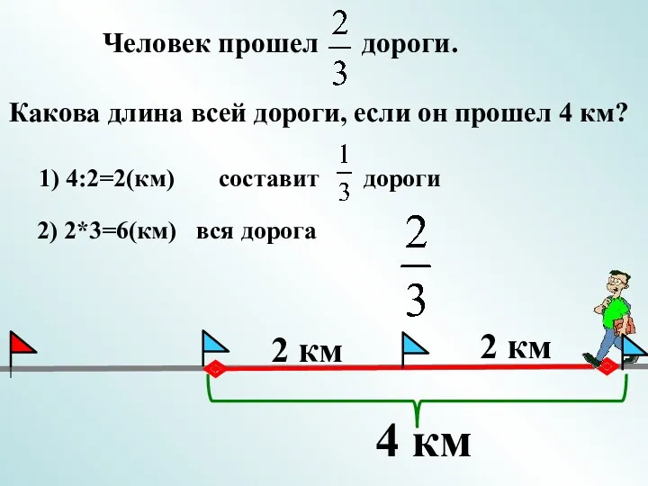 Человек прошел дороги. Какова длина всей дороги, если он прошел 4 км? 2) 2*3=6(км) вся дорога