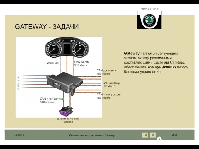 GATEWAY - ЗАДАЧИ CAN-двигатель 500 кбит/с CAN-диагностика 500 кбит/с CAN-Kombi