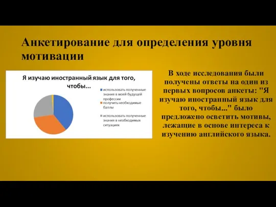 Анкетирование для определения уровня мотивации В ходе исследования были получены