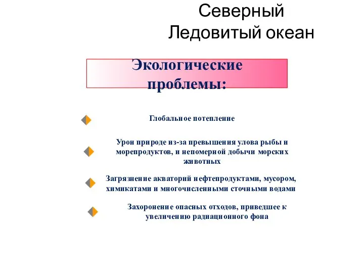 Северный Ледовитый океан Глобальное потепление Урон природе из-за превышения улова