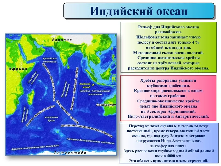 Индийский океан Рельеф дна Индийского океана разнообразен. Шельфовая зона занимает