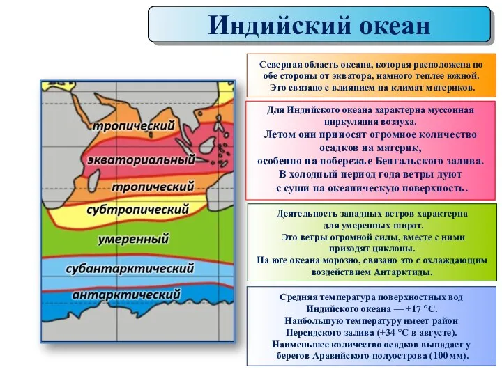 Индийский океан Северная область океана, которая расположена по обе стороны