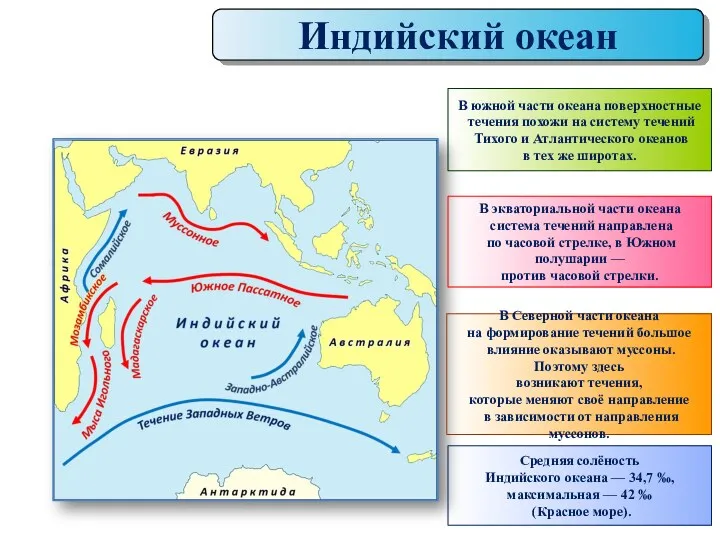 Индийский океан В южной части океана поверхностные течения похожи на