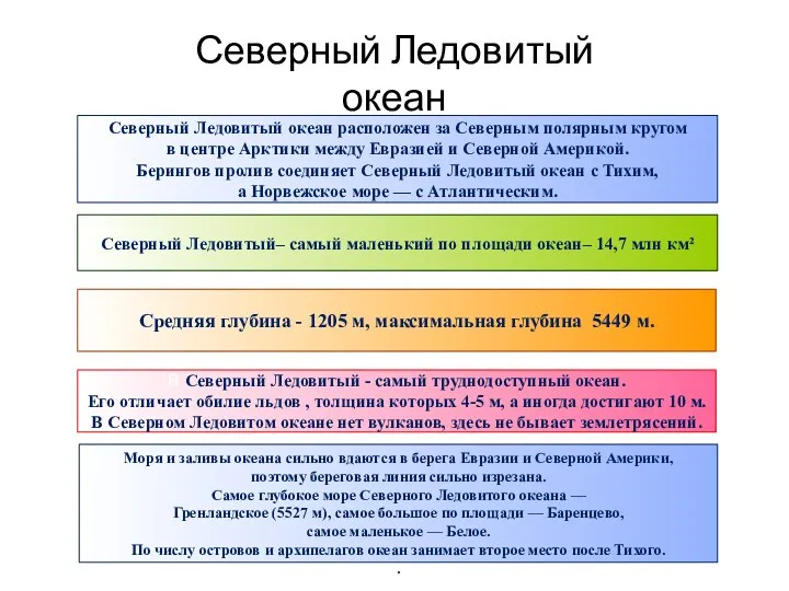 Северный Ледовитый океан Северный Ледовитый океан расположен за Северным полярным