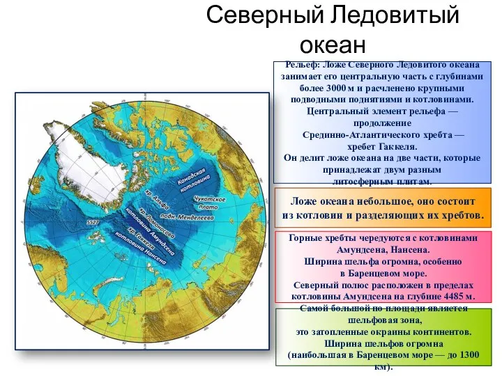 Северный Ледовитый океан Рельеф: Ложе Северного Ледовитого океана занимает его