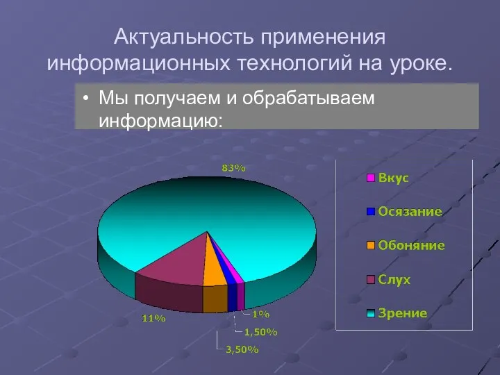 Актуальность применения информационных технологий на уроке. Мы получаем и обрабатываем информацию: