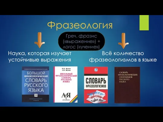 Фразеология Греч. фразис («выражение») + логос («учение») Наука, которая изучает