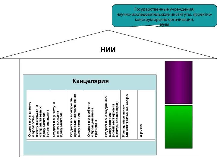 Канцелярия НИИ Государственные учреждения, научно-исследовательские институты, проектно-конструкторские организации, вузы