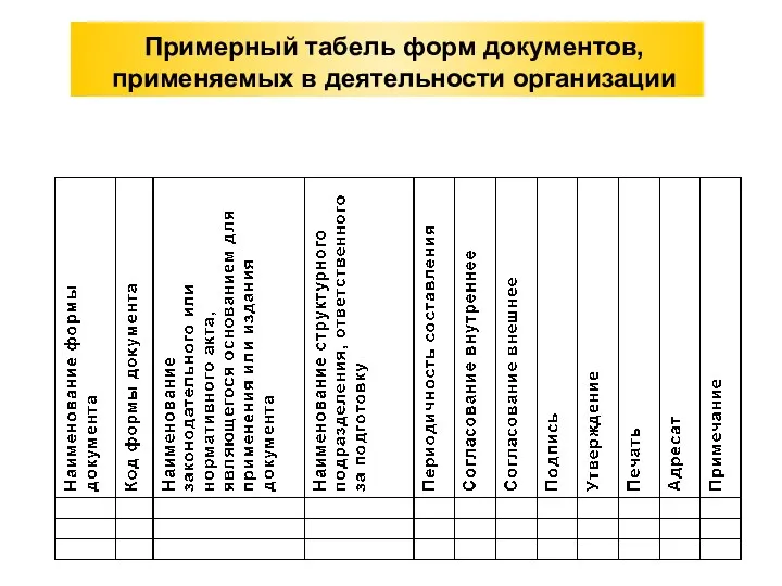 Примерный табель форм документов, применяемых в деятельности организации