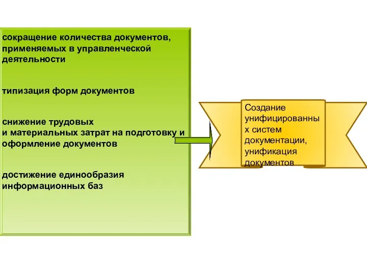 Создание унифицированных систем документации, унификация документов сокращение количества документов, применяемых