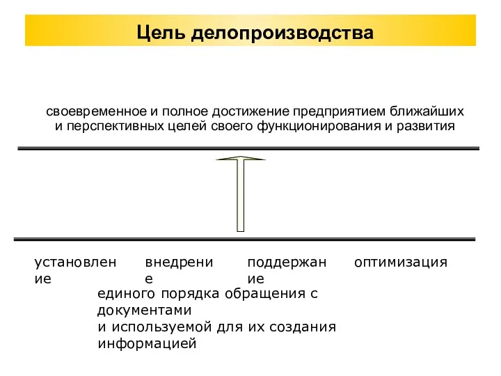 Цель делопроизводства своевременное и полное достижение предприятием ближайших и перспективных