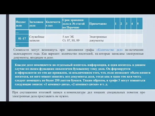 Сложности могут возникнуть при заполнении графы «Количество дел» по истечении