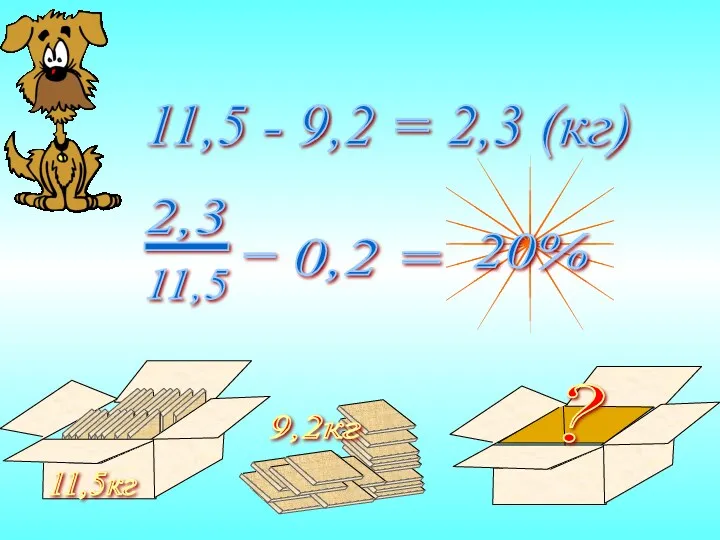 11,5кг 9,2кг ? 11,5 - 9,2 = 2,3 (кг)