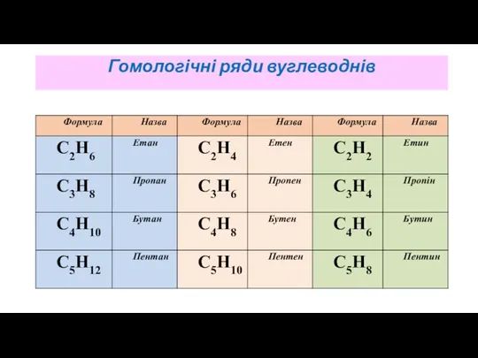 Гомологічні ряди вуглеводнів