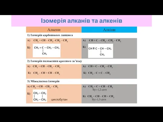 циклобутан Ізомерія алканів та алкенів