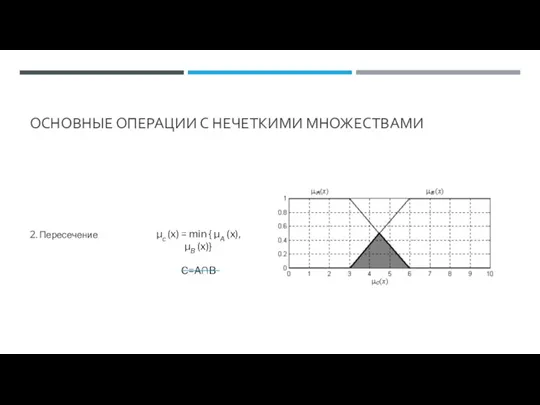 ОСНОВНЫЕ ОПЕРАЦИИ С НЕЧЕТКИМИ МНОЖЕСТВАМИ 2. Пересечение μc (x) = min { μA (x),μB (x)} C=A∩B