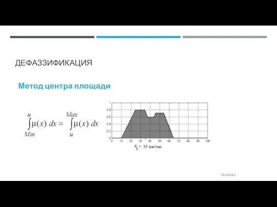 ДЕФАЗЗИФИКАЦИЯ 05.09.2023 Метод центра площади