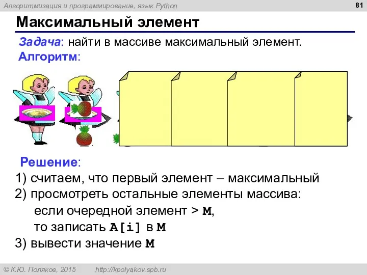 Максимальный элемент Задача: найти в массиве максимальный элемент. Алгоритм: Решение: