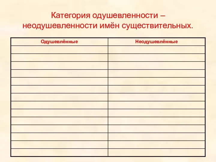 Категория одушевленности – неодушевленности имён существительных.