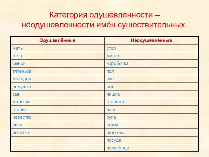 Категория одушевленности – неодушевленности имён существительных.