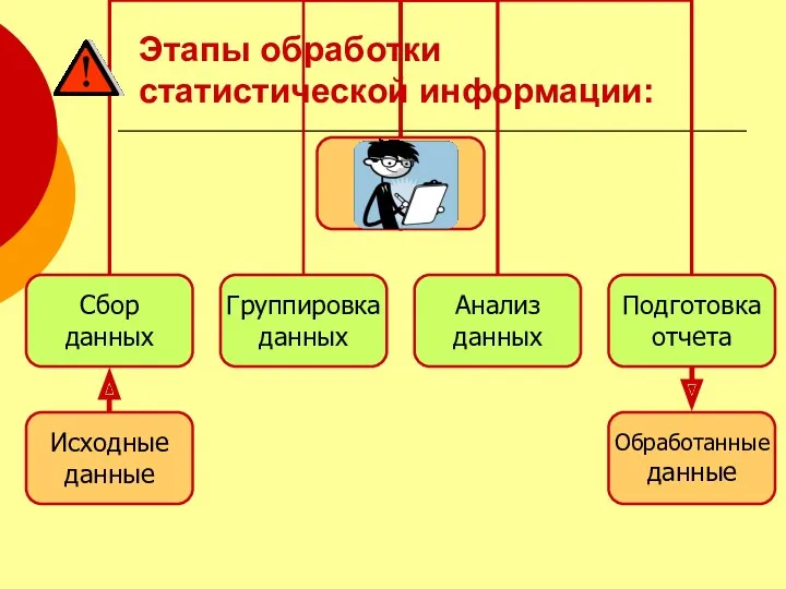 Этапы обработки статистической информации: