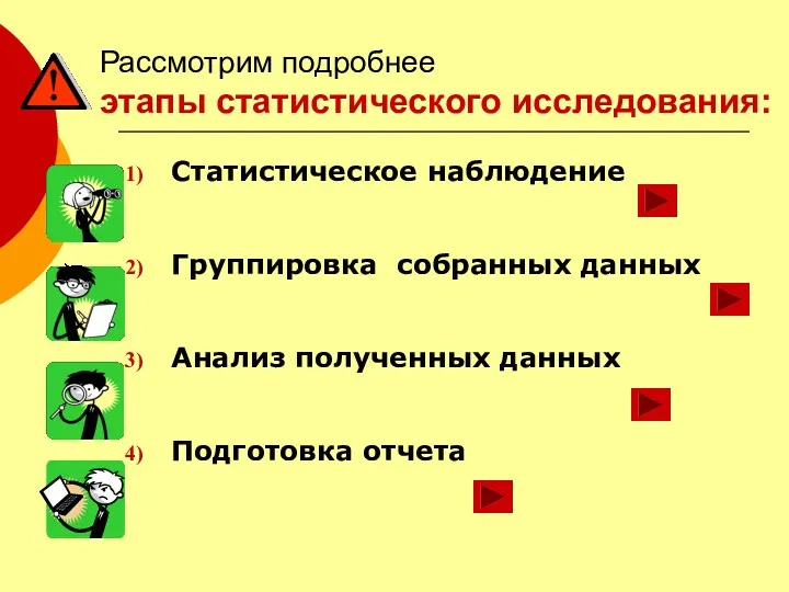 Рассмотрим подробнее этапы статистического исследования: Статистическое наблюдение Группировка собранных данных Анализ полученных данных Подготовка отчета