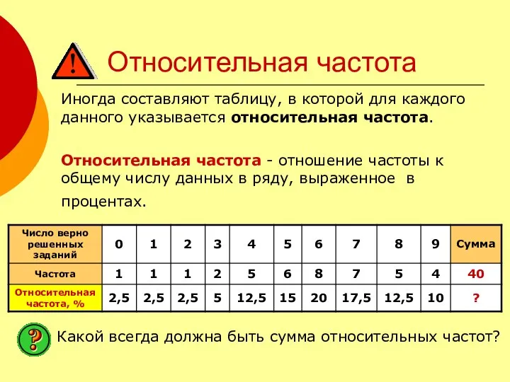 Относительная частота Иногда составляют таблицу, в которой для каждого данного