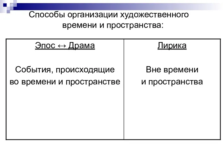 Способы организации художественного времени и пространства: