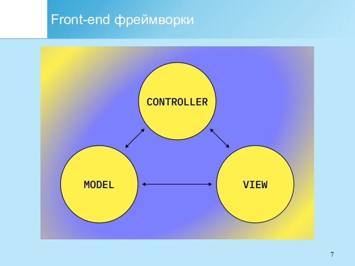 Front-end фреймворки